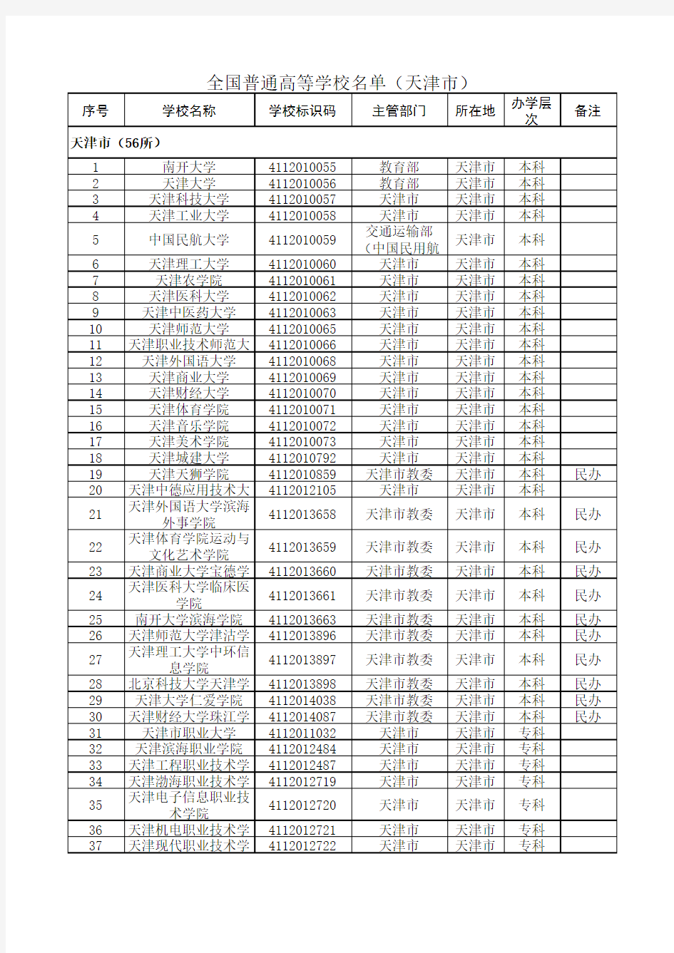 2020最新统计天津市普通高等学校名单(56所)