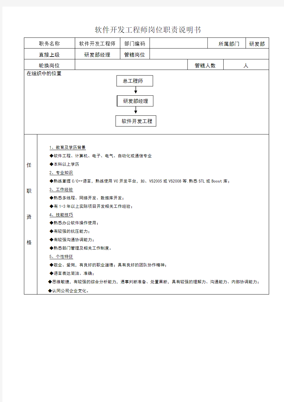 软件开发工程师岗位职责说明书