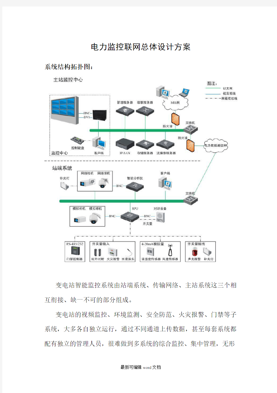 电力监控系统方案一(海康方案)