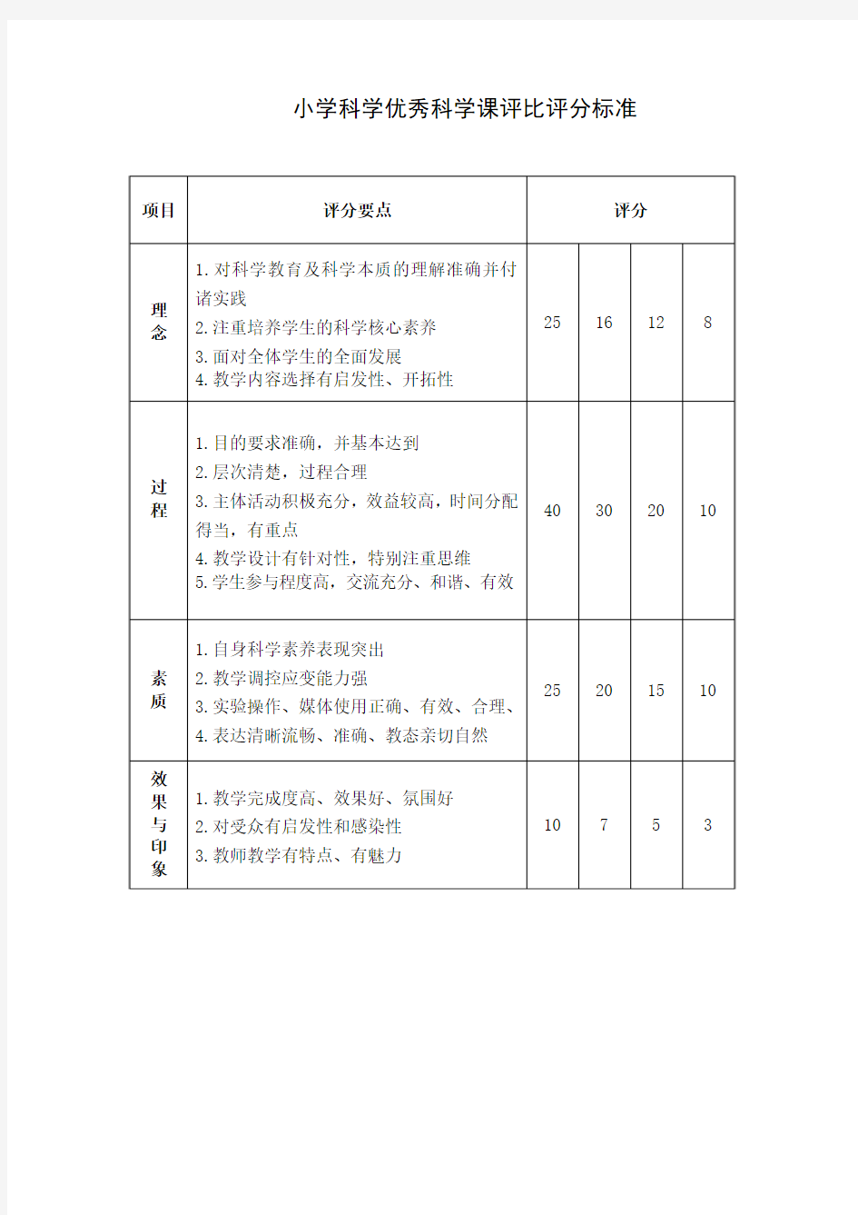 小学科学优秀科学课评比评分标准