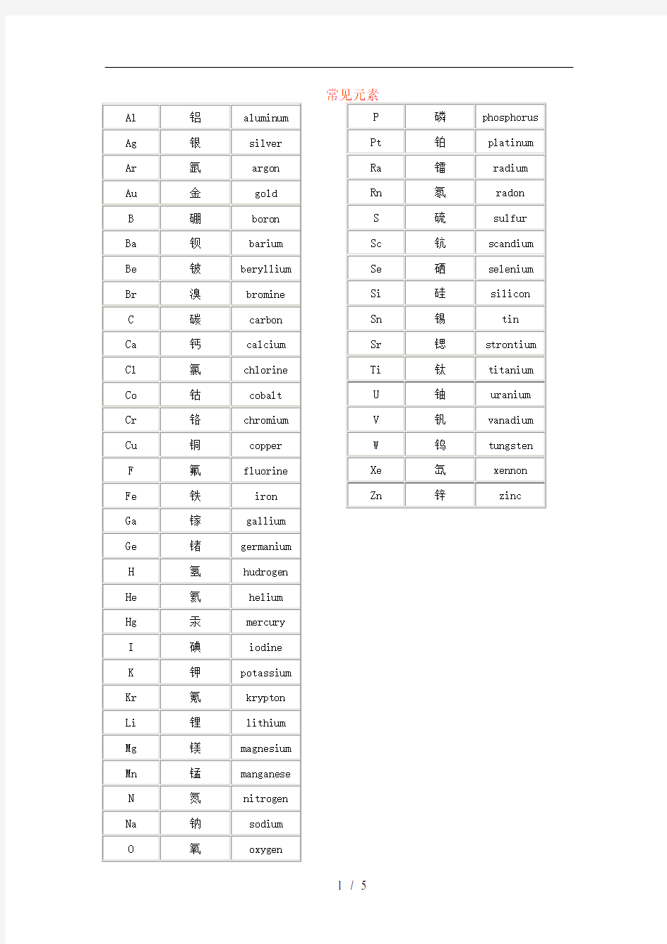 常用化学中英文名词对照表