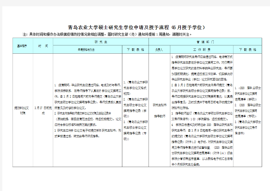 研究生毕业流程