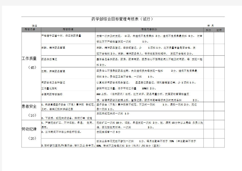 药剂科人员绩效考核细则