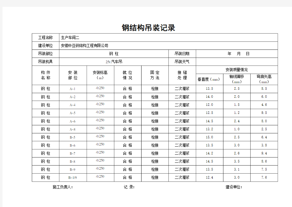 钢柱吊装记录