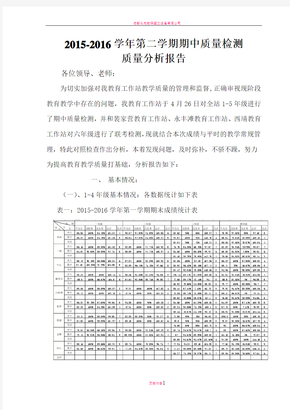 月考质量分析报告