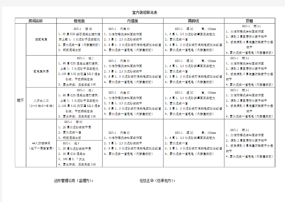 室内装修做法表