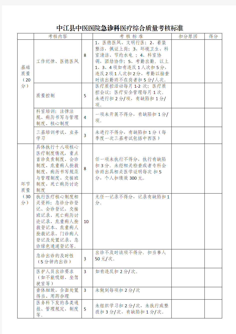 急诊科医疗质量考核表