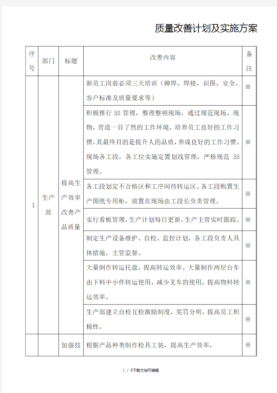 质量改善计划及实施方案