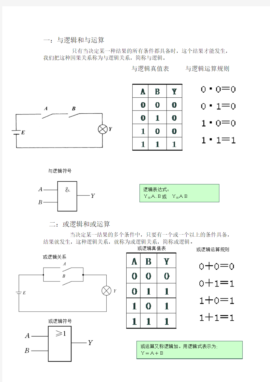 数字电路基本逻辑关系及其逻辑运算