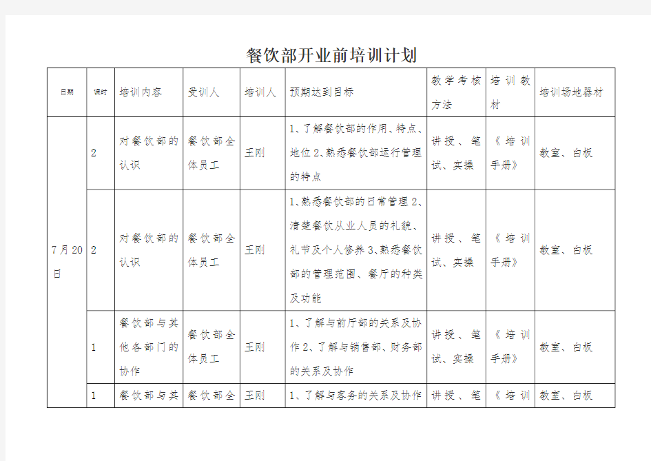 五星级酒店餐饮部开业前培训计划