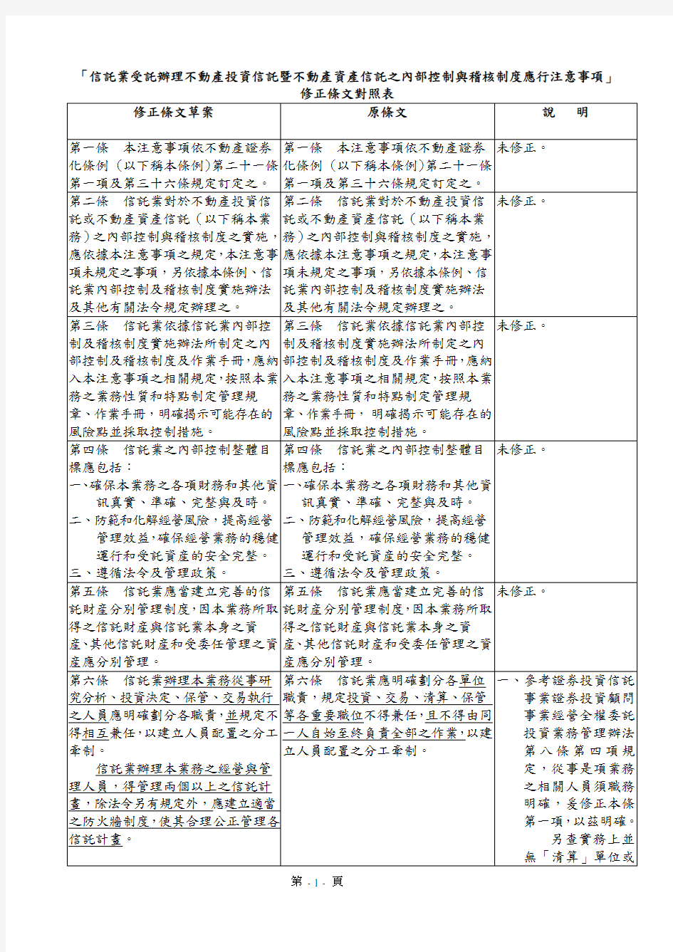 信托业受托办理不动产投资信托暨不动产资产信托之