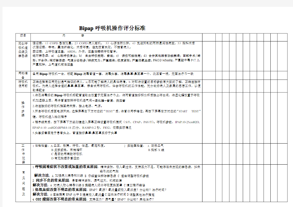 bipap呼吸机评分标准