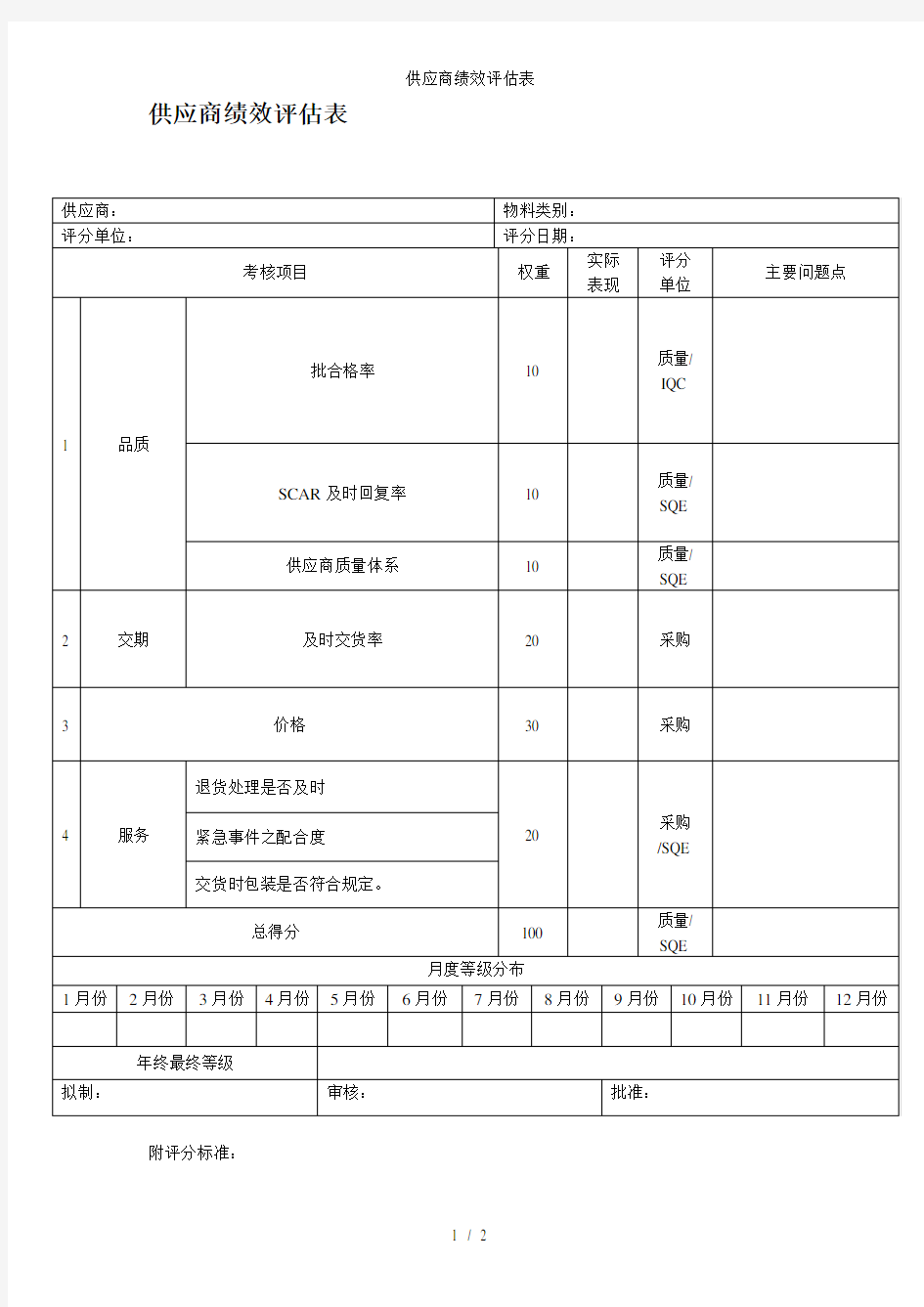 供应商绩效评估表