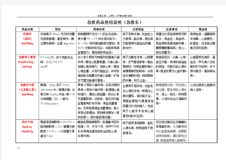 急救药品使用说明(急救车)