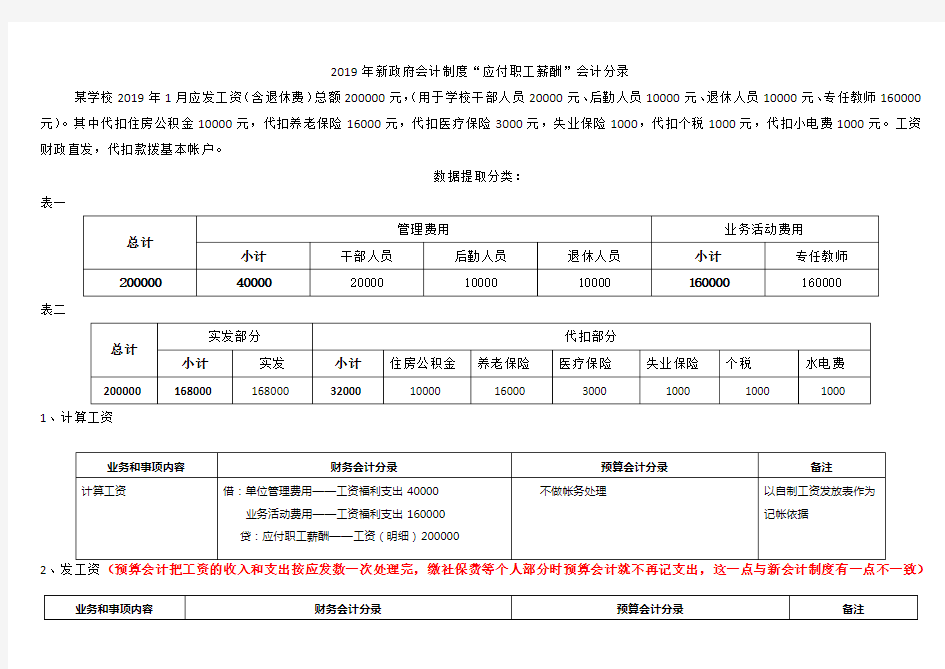 2019年新政府会计制度“应付职工薪酬”会计分录