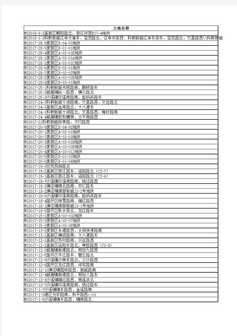 太仓2016年至今土地成交明细