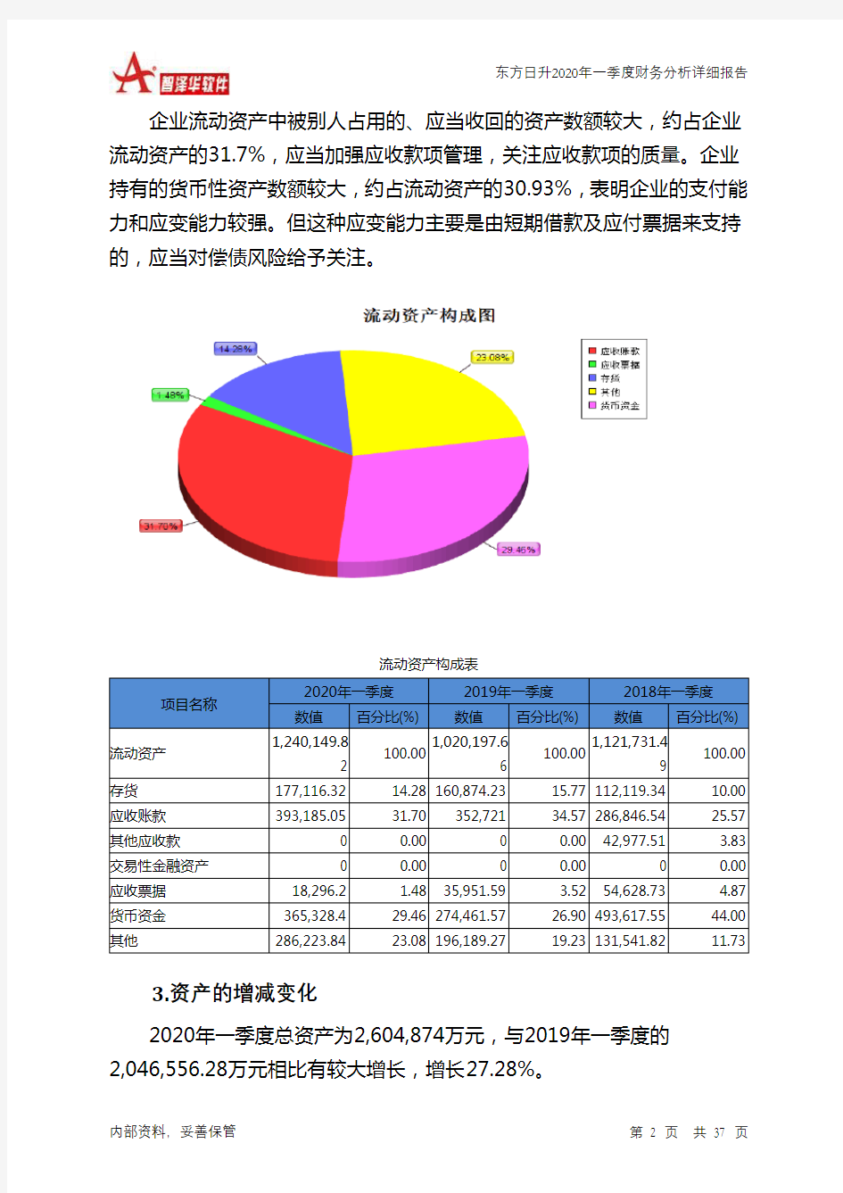 东方日升2020年一季度财务分析详细报告