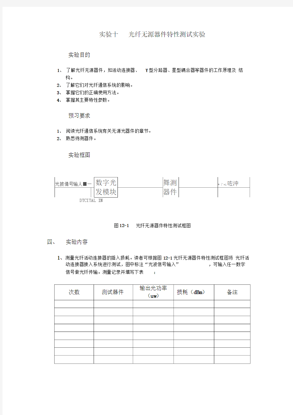 十光纤无源器件特性测试