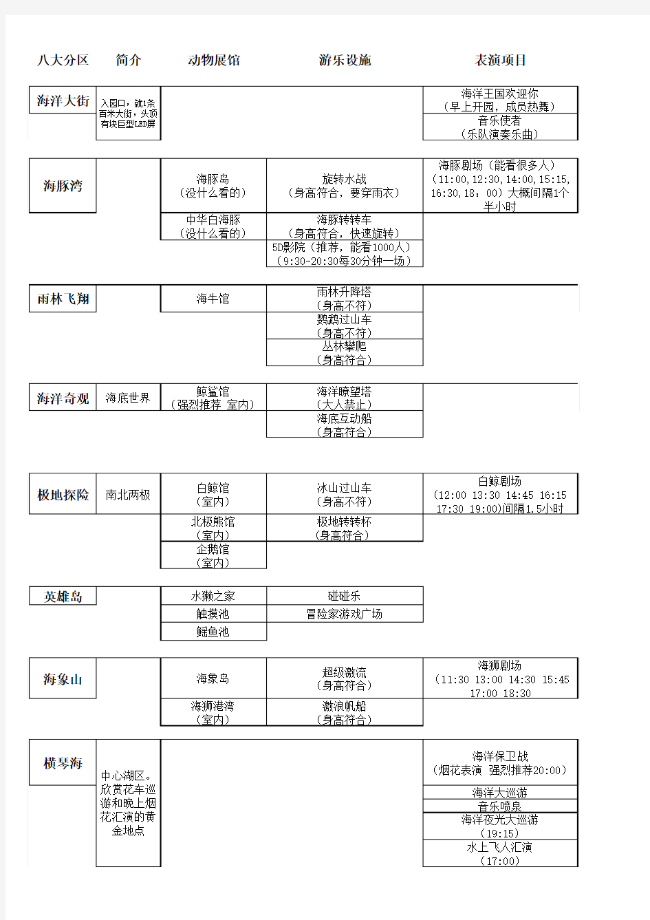 珠海长隆海洋王国游玩项目时间表
