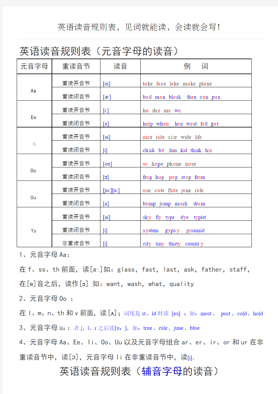 英语读音规则表