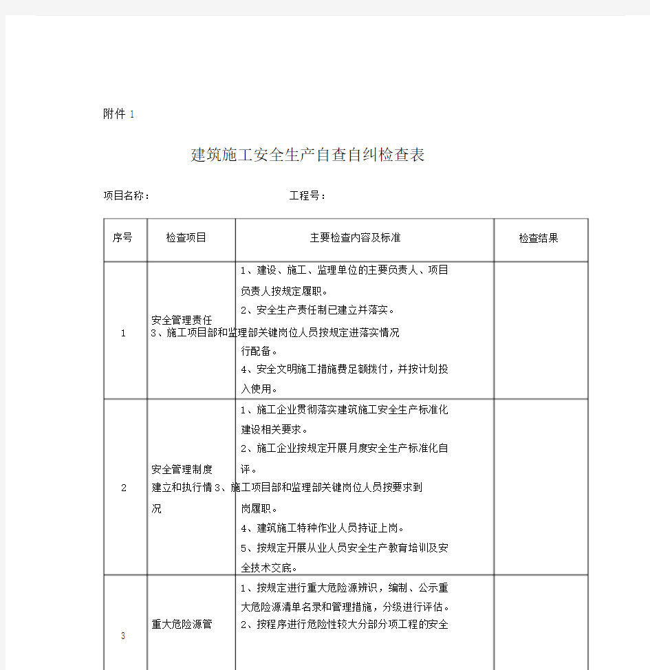 建筑施工安全生产自查自纠检查表.doc