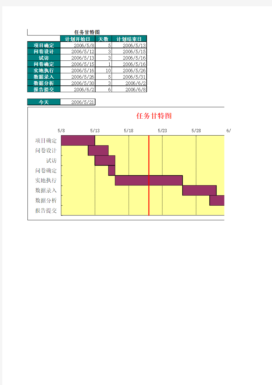 (完整版)excel-甘特图模板