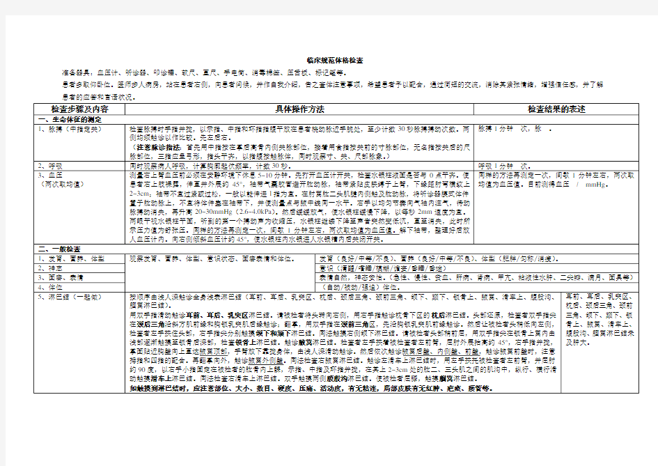 临床体格检查(详解)