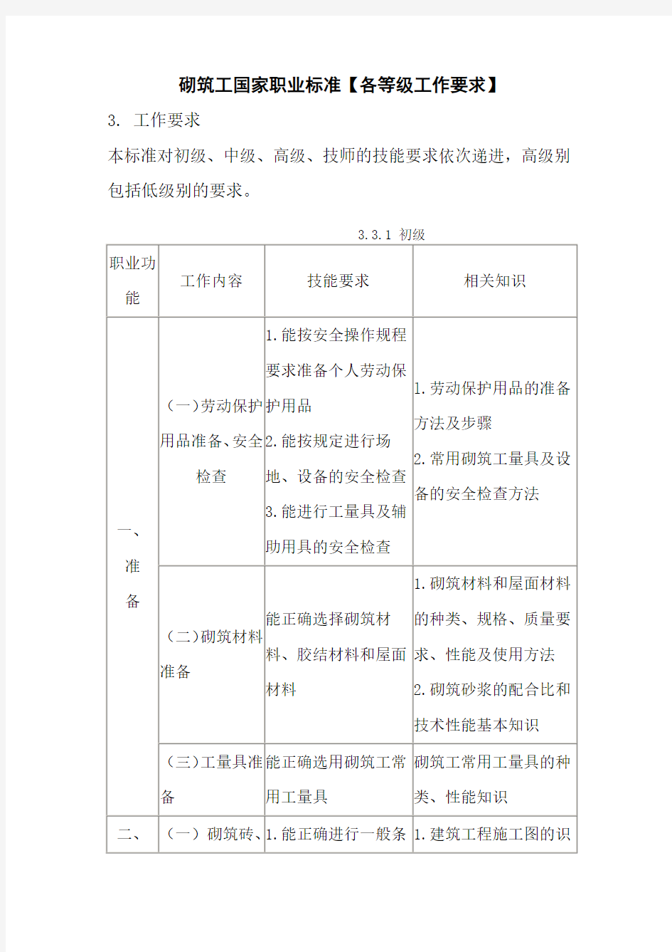 砌筑工国家职业标准各等级工作要求