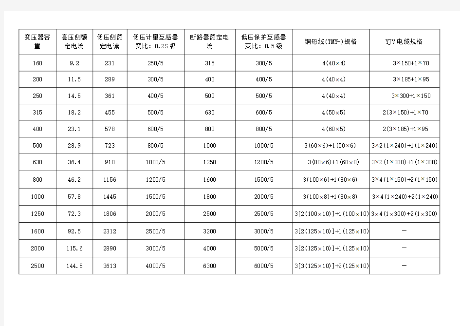 变压器与低压断路器互感器的选择(整理)