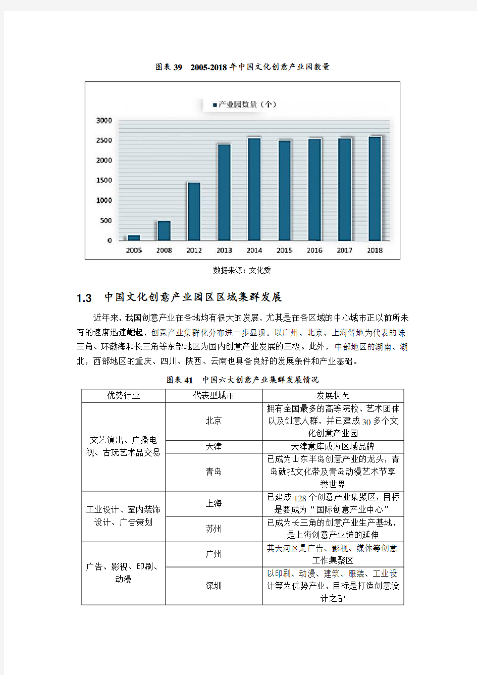 2020-2024年中国文化创意产业园区深度分析