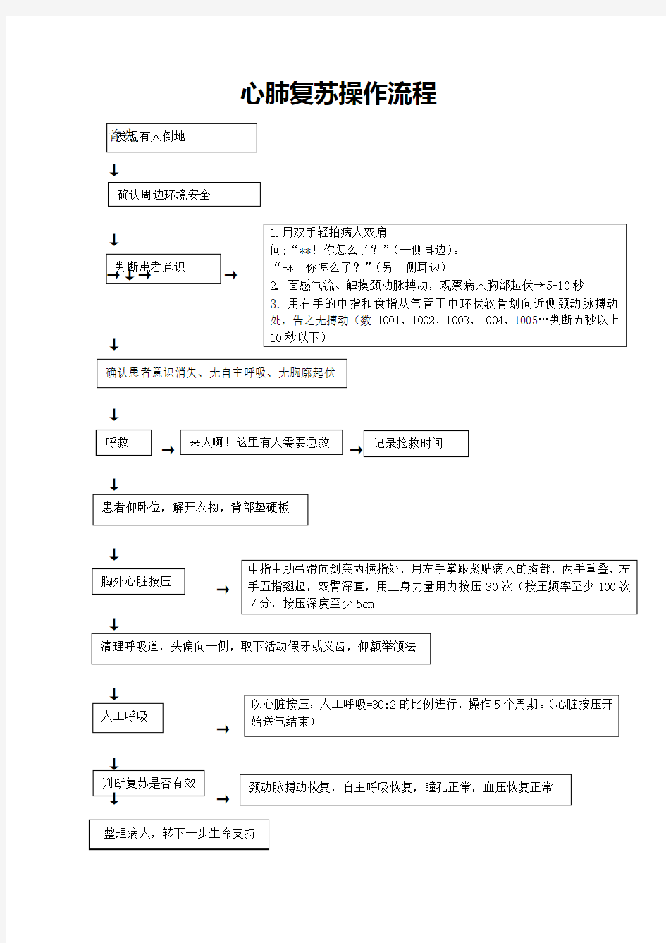 心肺复苏操作流程图(新版)