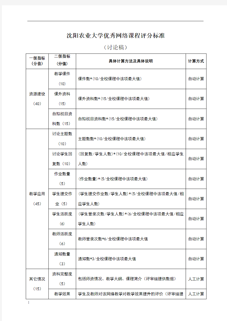 优秀网络课程评分标准