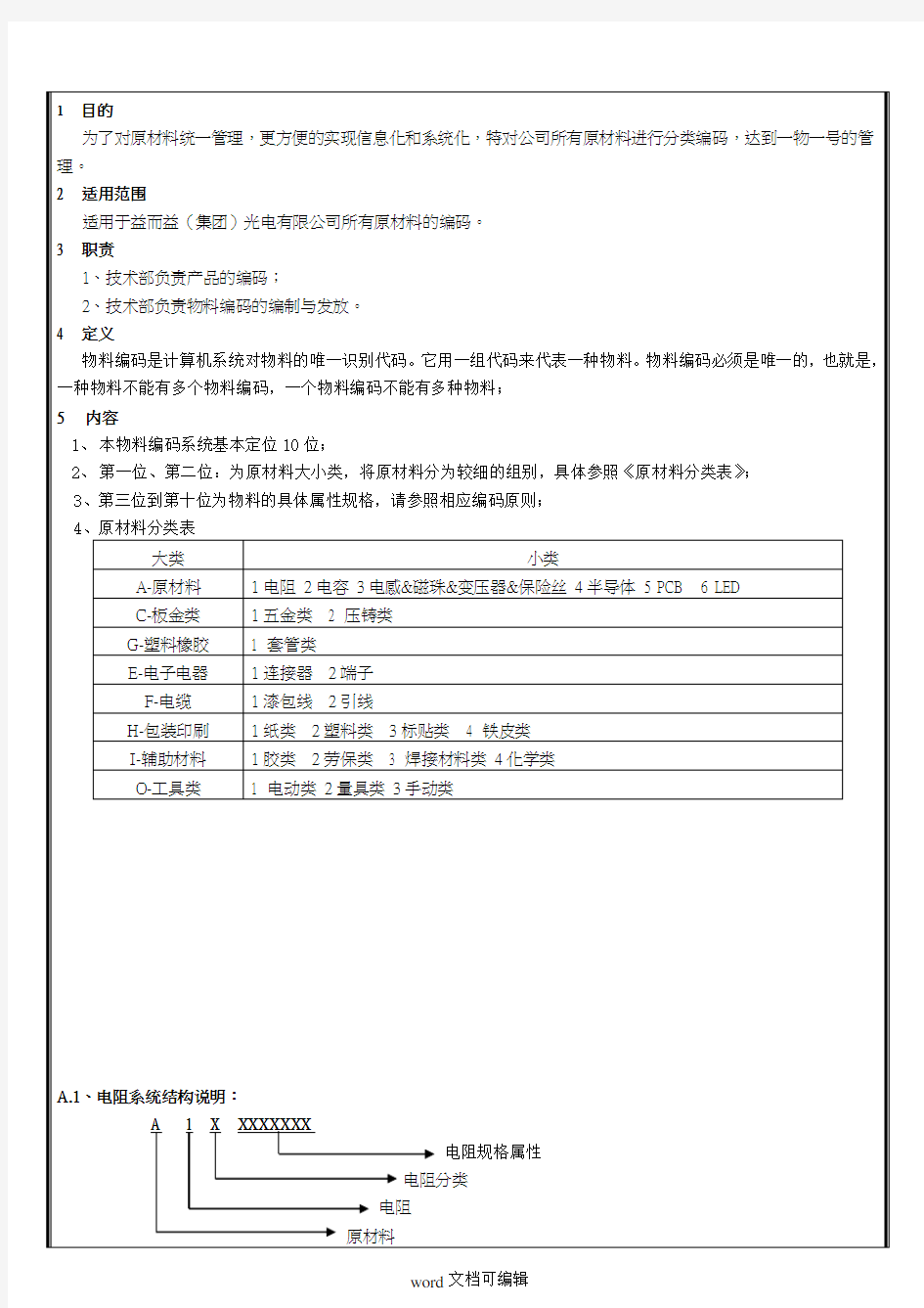 原材料编码规则.doc