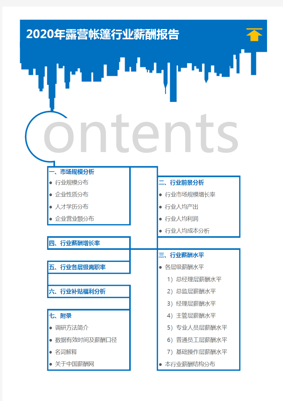 2020年露营帐篷行业薪酬报告(调查报告)