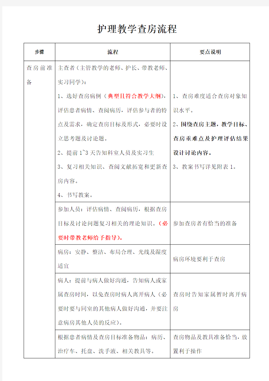 教学查房流程比赛用