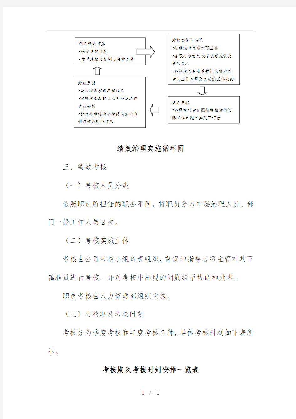 员工绩效管理手册范本