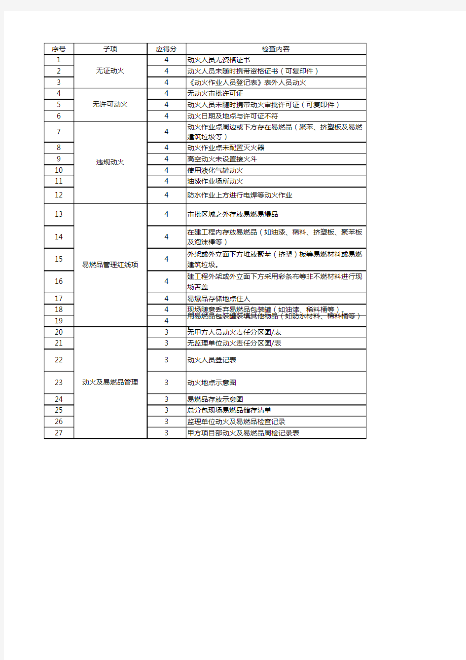 工程巡检检查表