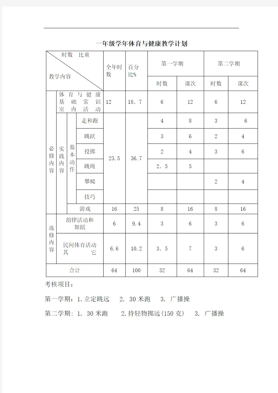 小学一年级第一学期体育与健康教案全集