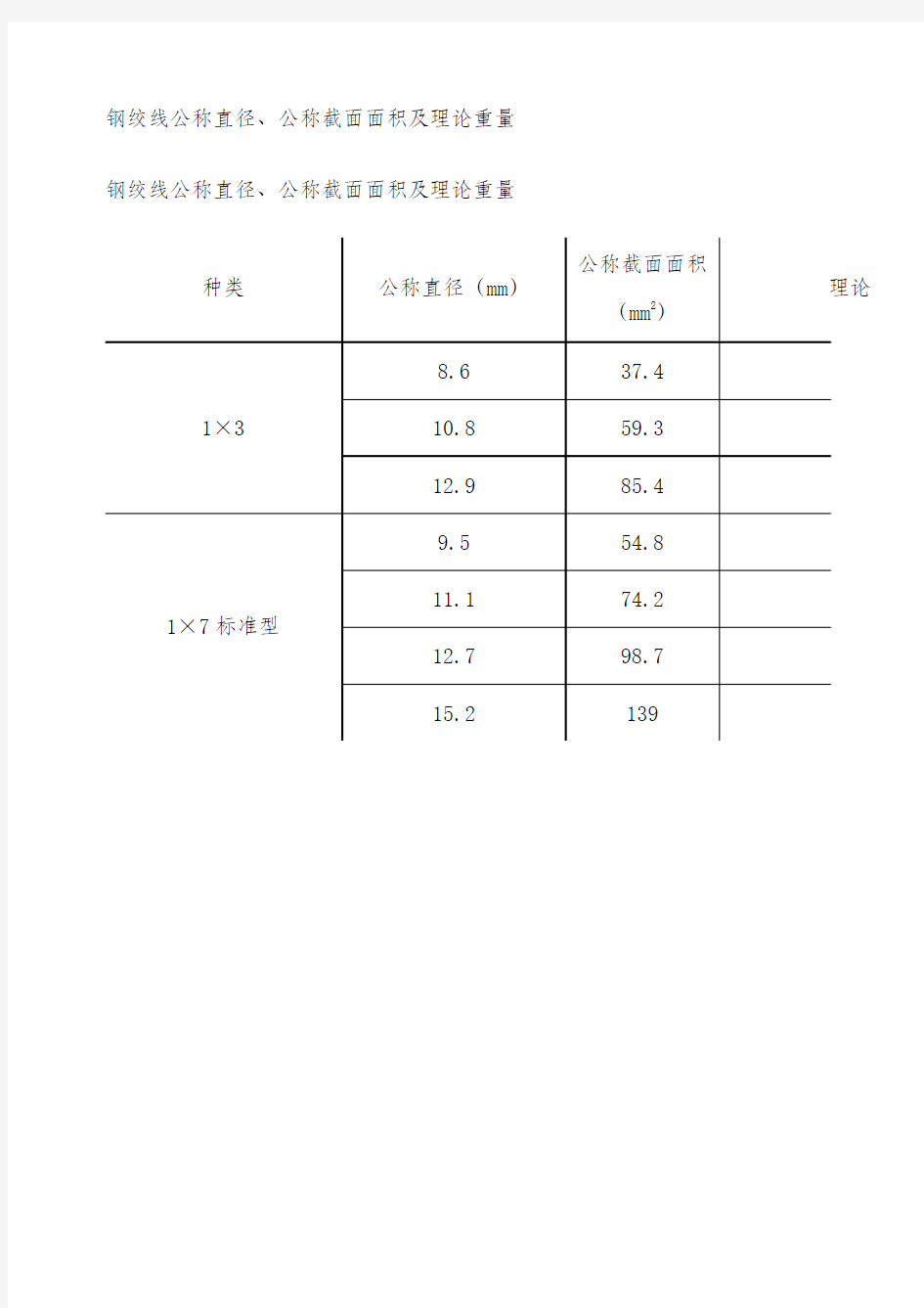 钢绞线公称直径