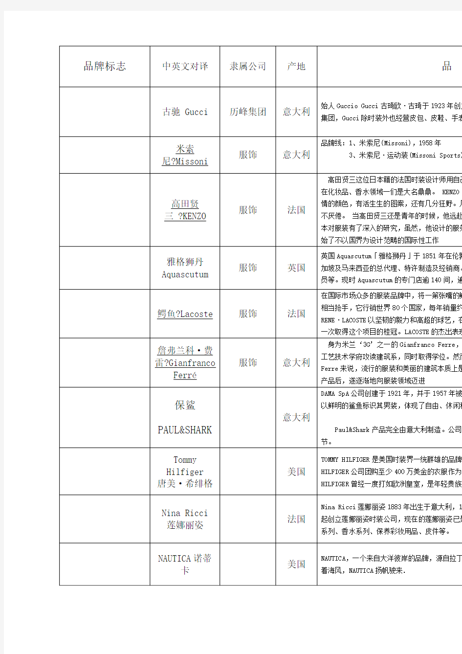 国际品牌中英文对照及简介