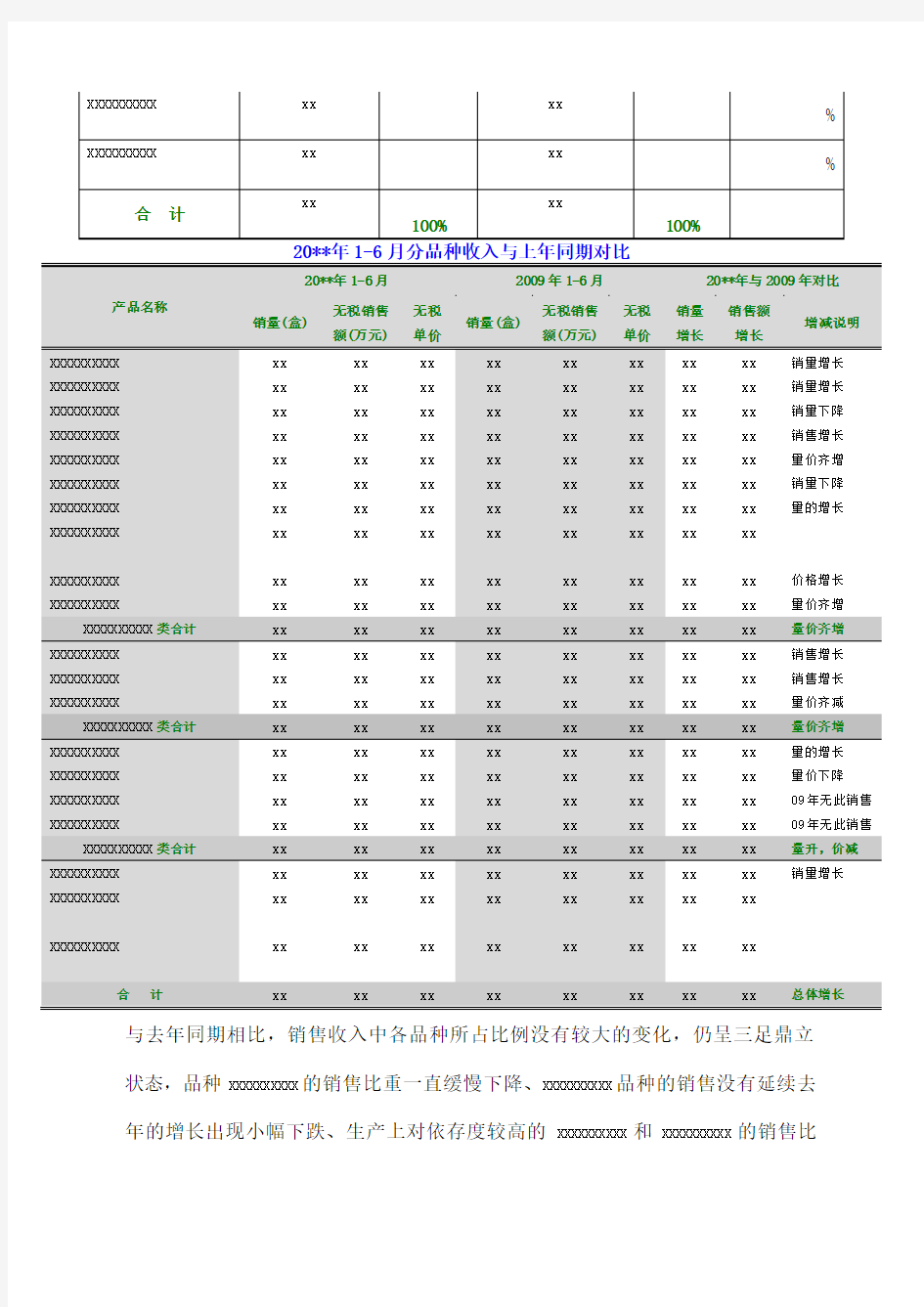 半年度财务分析报告模板