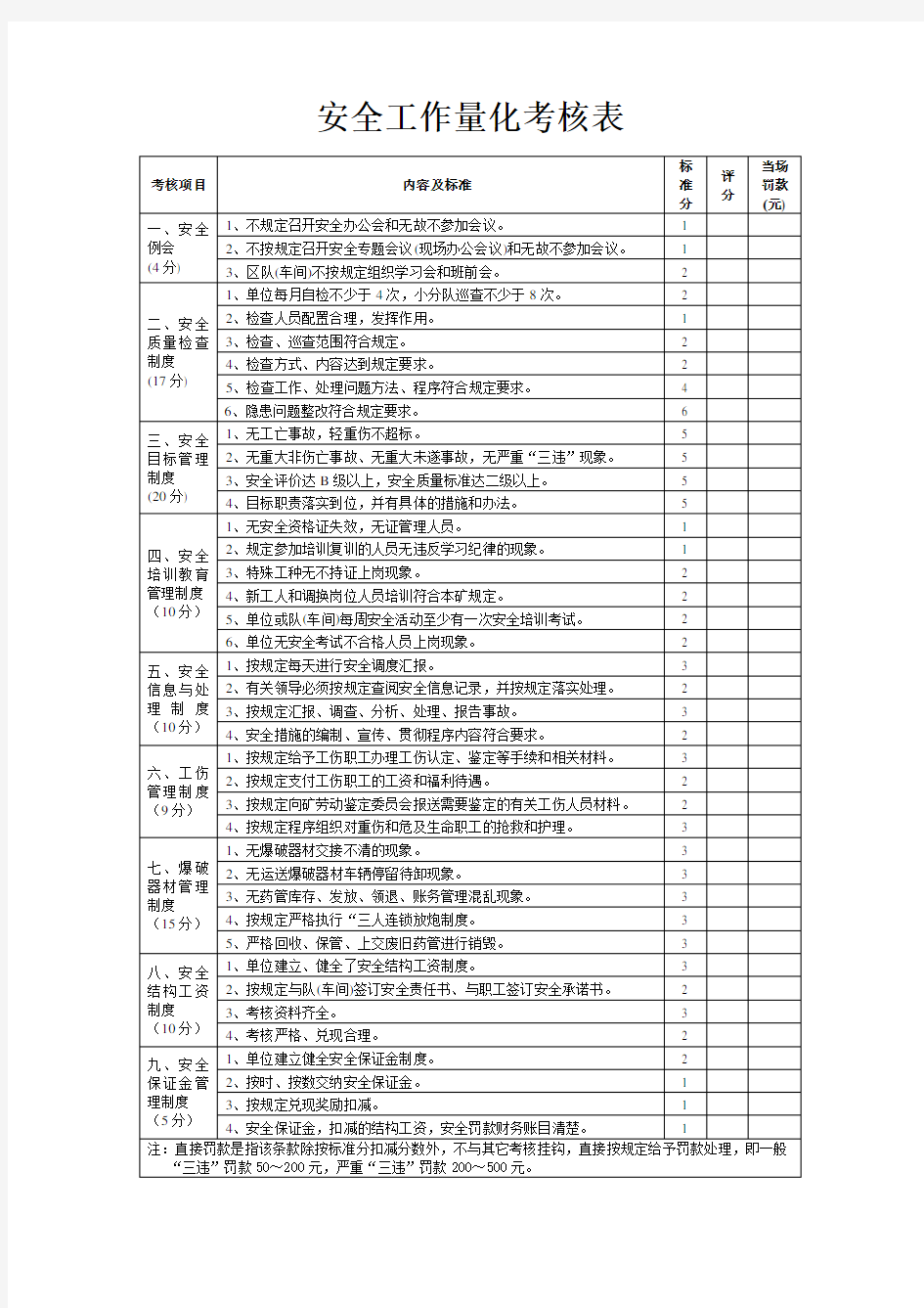 安全工作量化考核