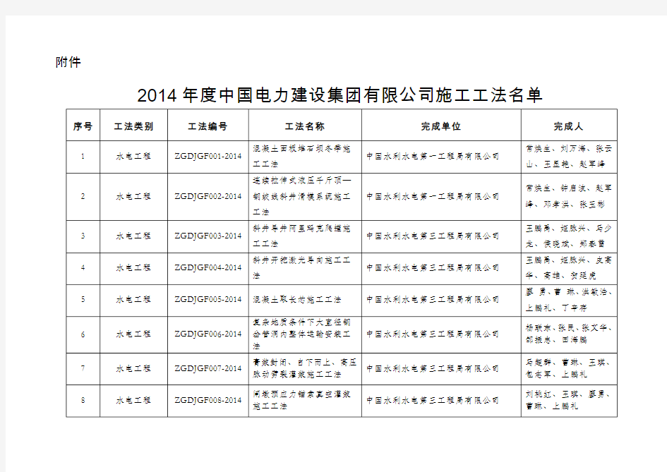 2014年度中国电力建设集团有限公司施工工法名单