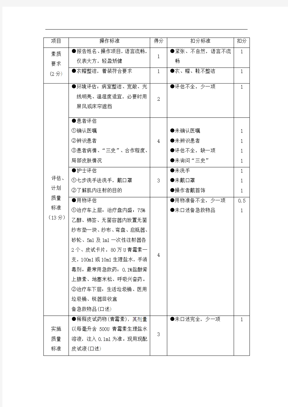 青霉素过敏试验法标准