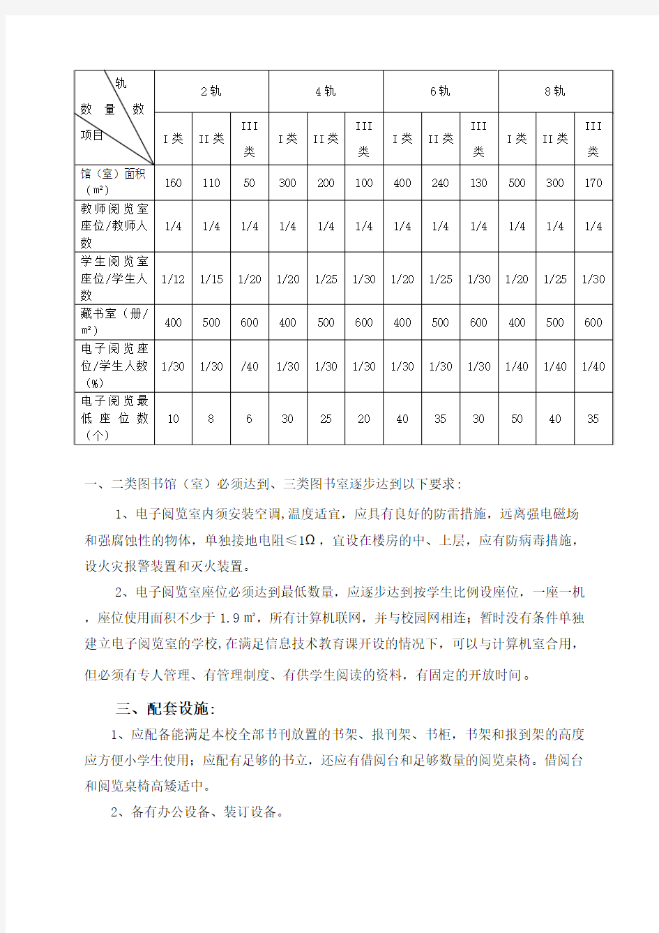 江苏小学图书馆建设标准