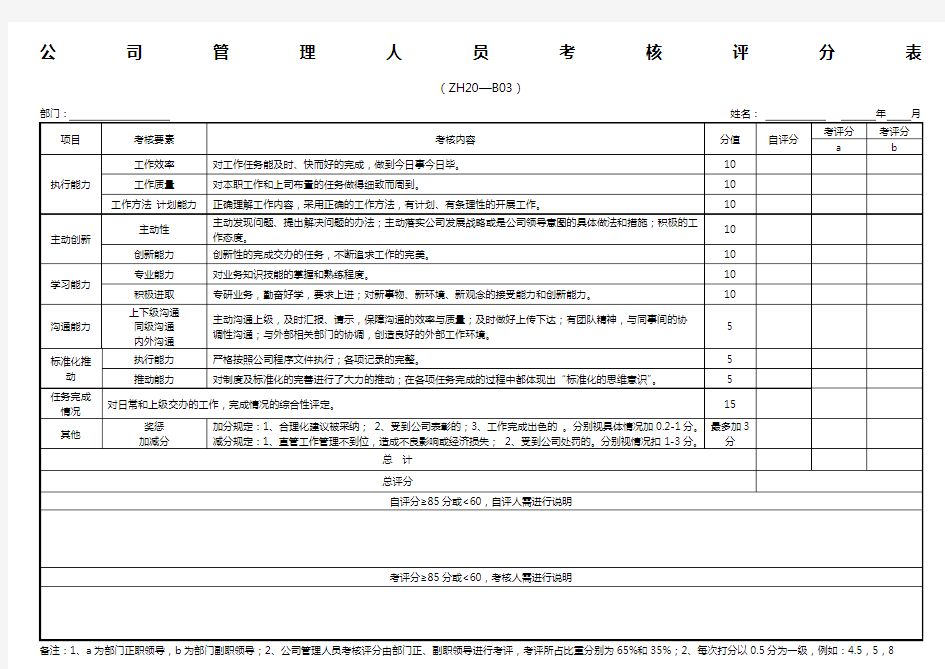 公司管理人员考核评分表