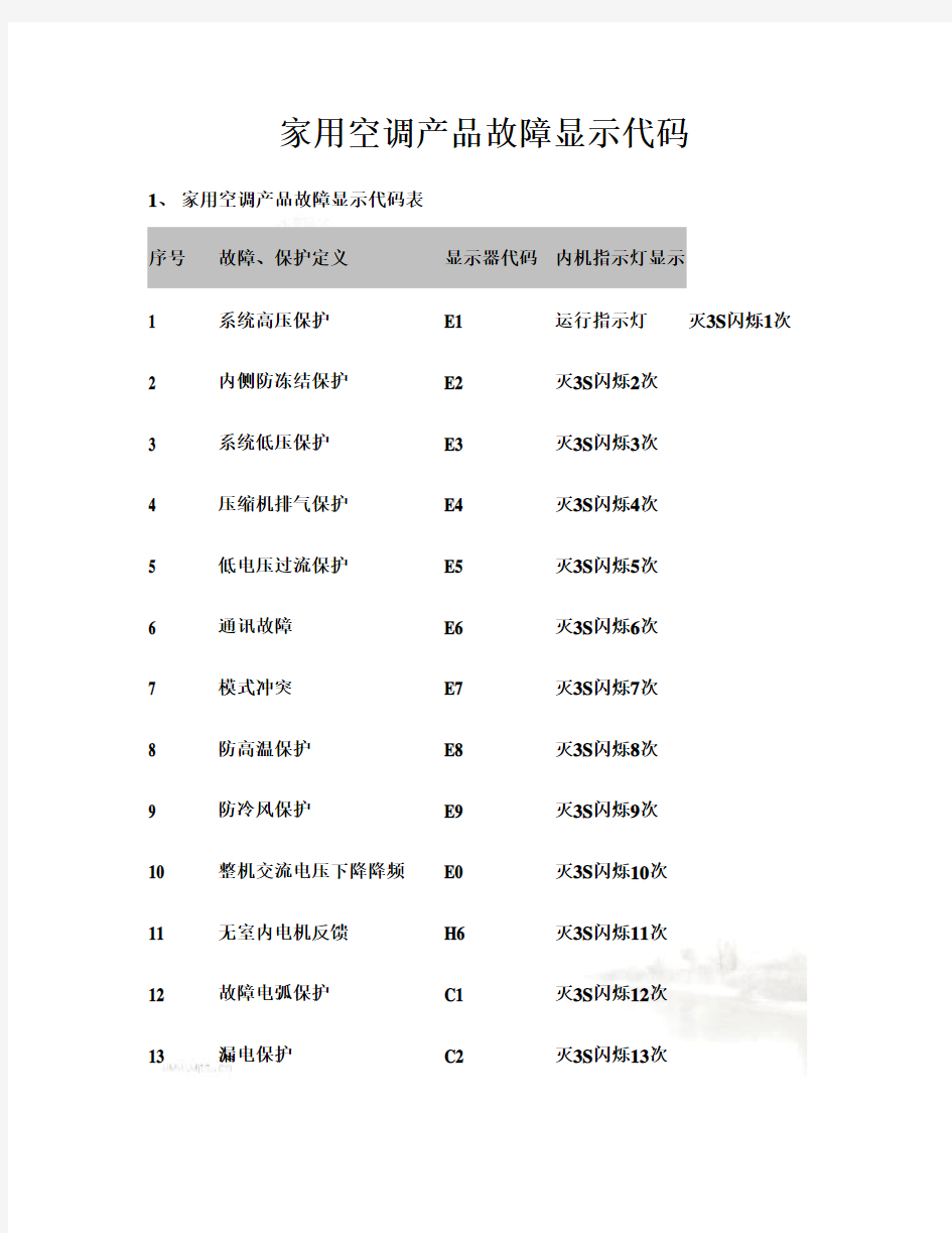 格力空调故障显示代码大全解读