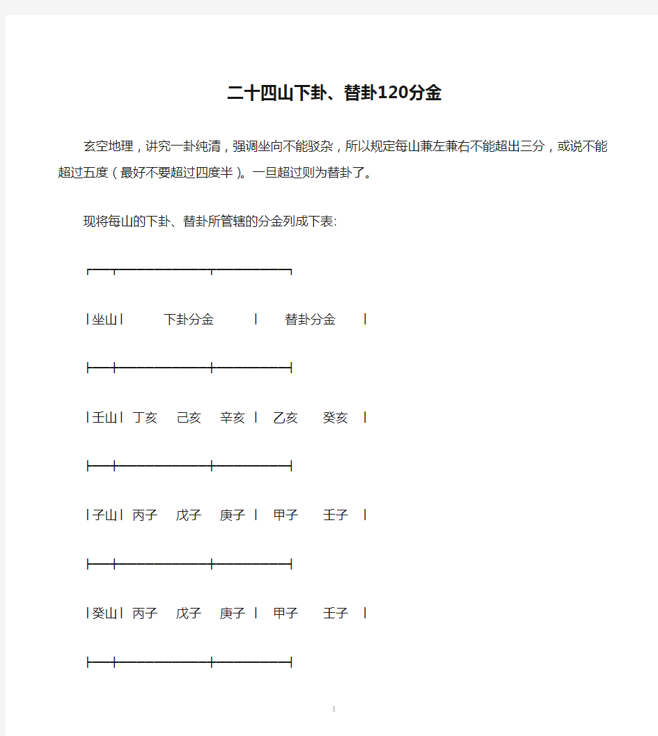 二十四山下卦、替卦120分金