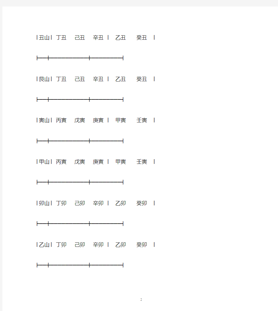 二十四山下卦、替卦120分金