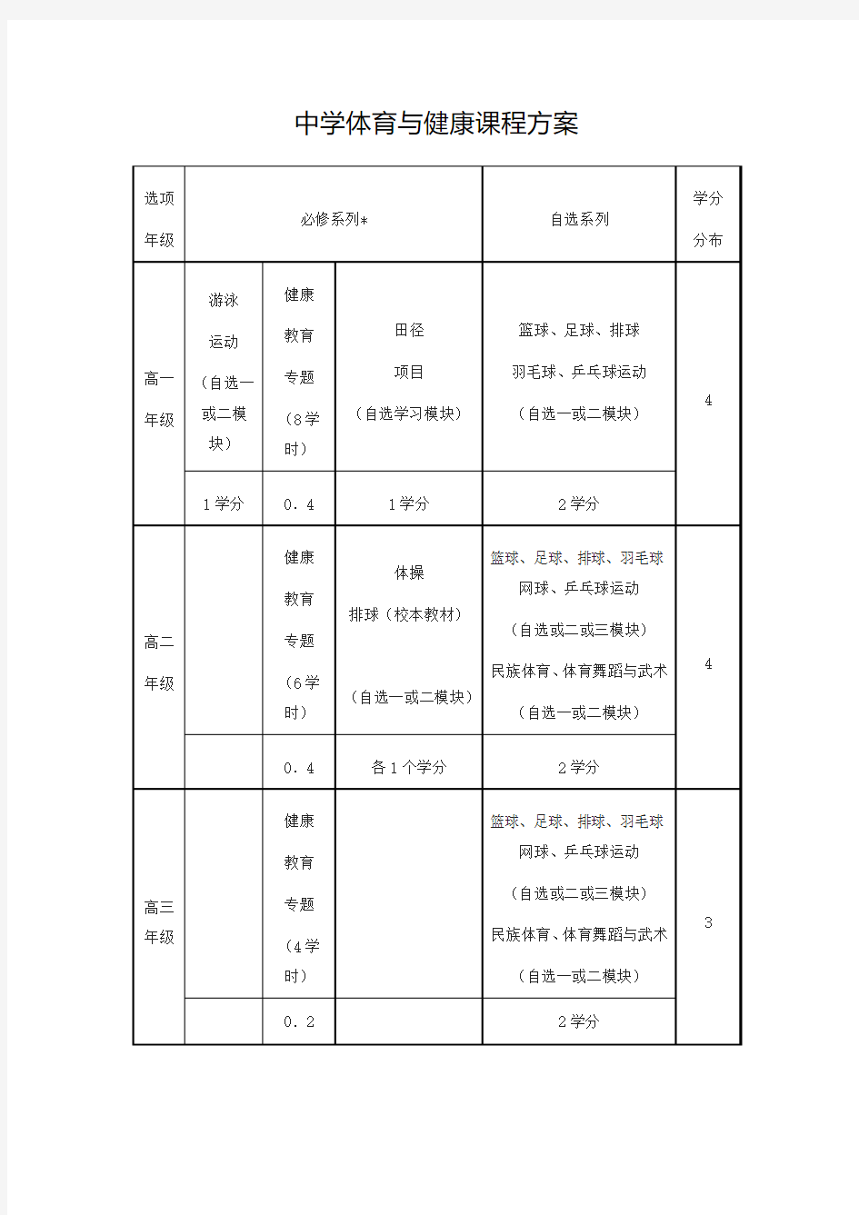 中学体育与健康课程方案